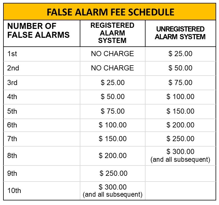 False Alarm Schedule